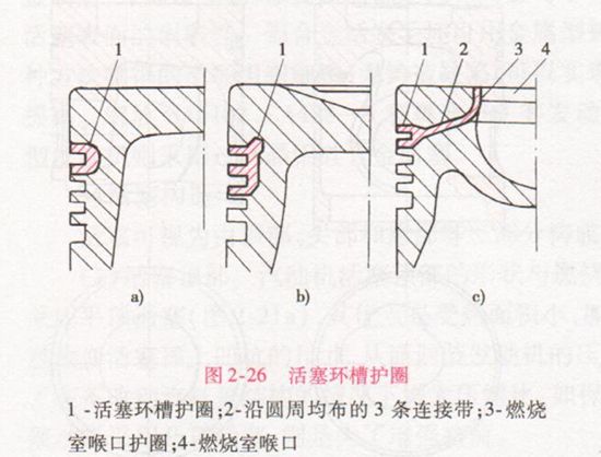 活塞环的侧间隙